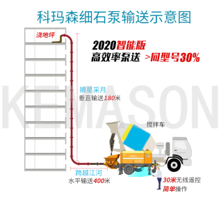 細石泵施工現(xiàn)場怎樣合理布管？